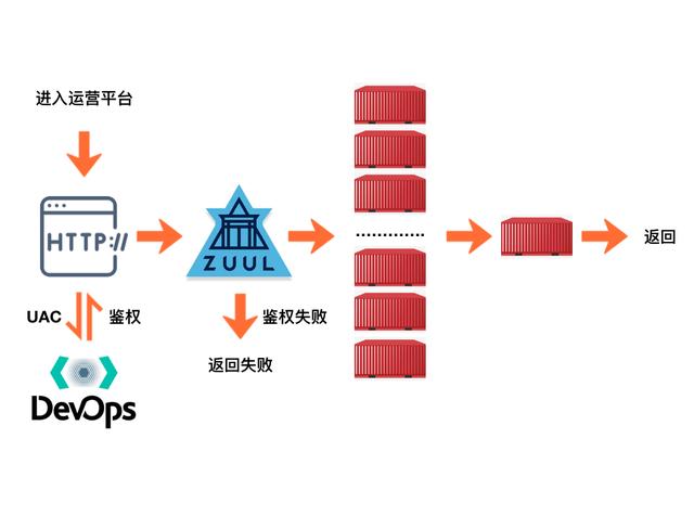 Java app自动化_API_04