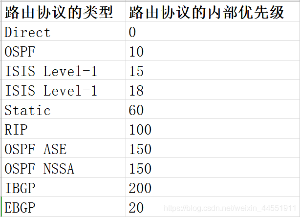 IBGP和EBGP选路的属性_IBGP和EBGP选路的属性_02