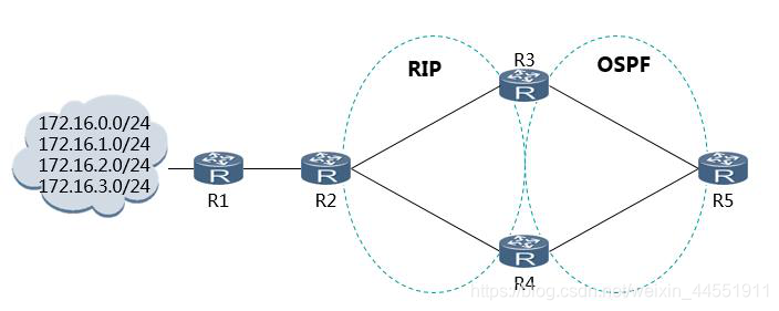 IBGP和EBGP选路的属性_路由协议_04