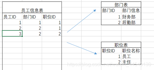 spring mysql联表查询_新增_02