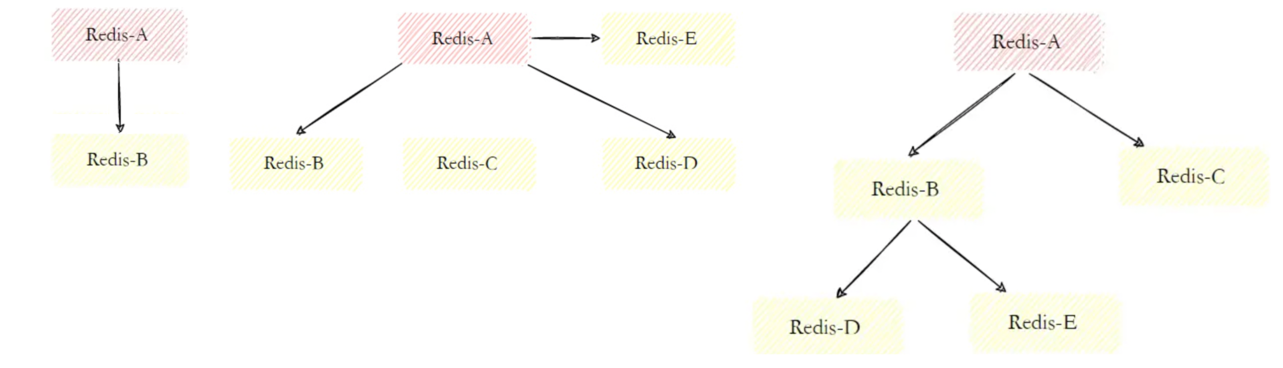 redis 集群 MOVED 462_redis 集群 MOVED 462