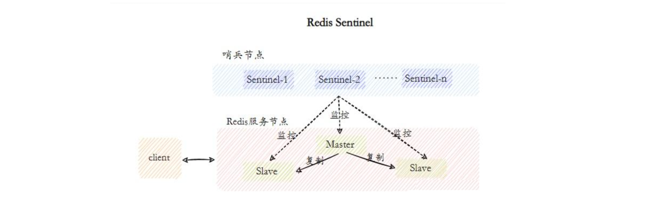 redis 集群 MOVED 462_数据库_02