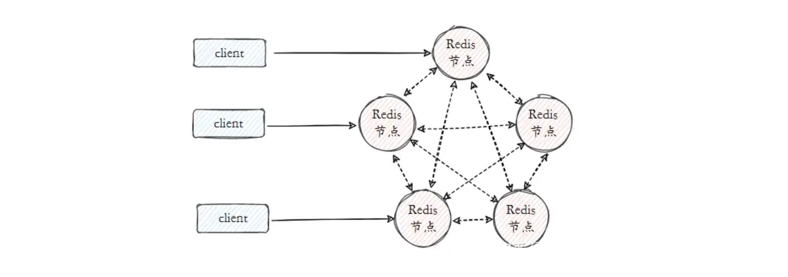 redis 集群 MOVED 462_redis_03