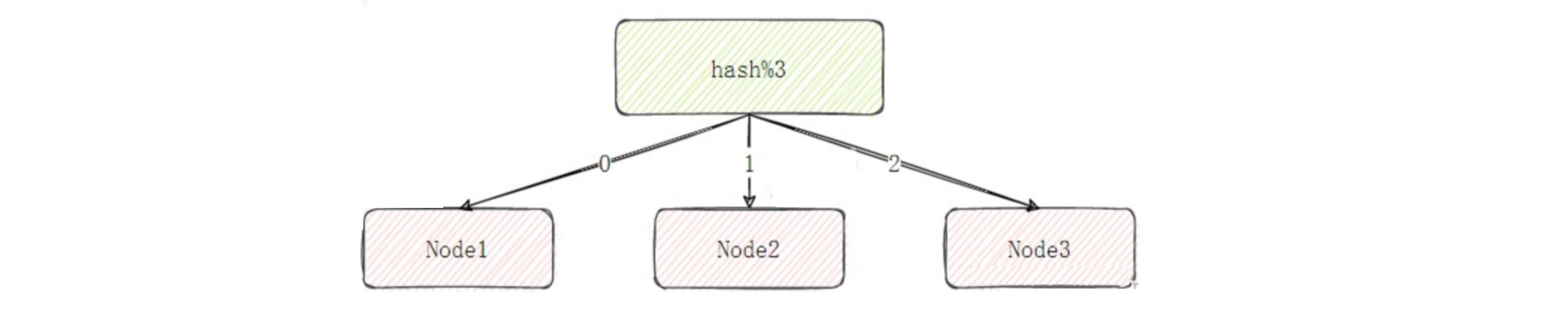 redis 集群 MOVED 462_oracle_04