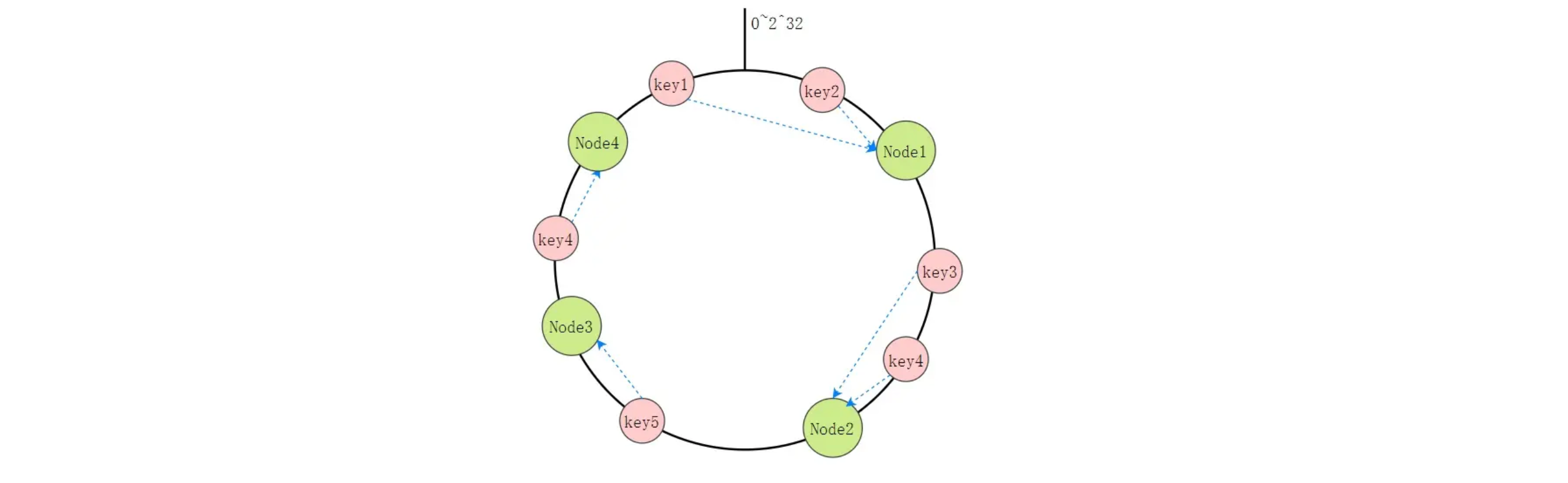 redis 集群 MOVED 462_oracle_05