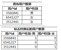 python 代码标识创建者_python 代码标识创建者