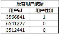 python 代码标识创建者_类变量_02