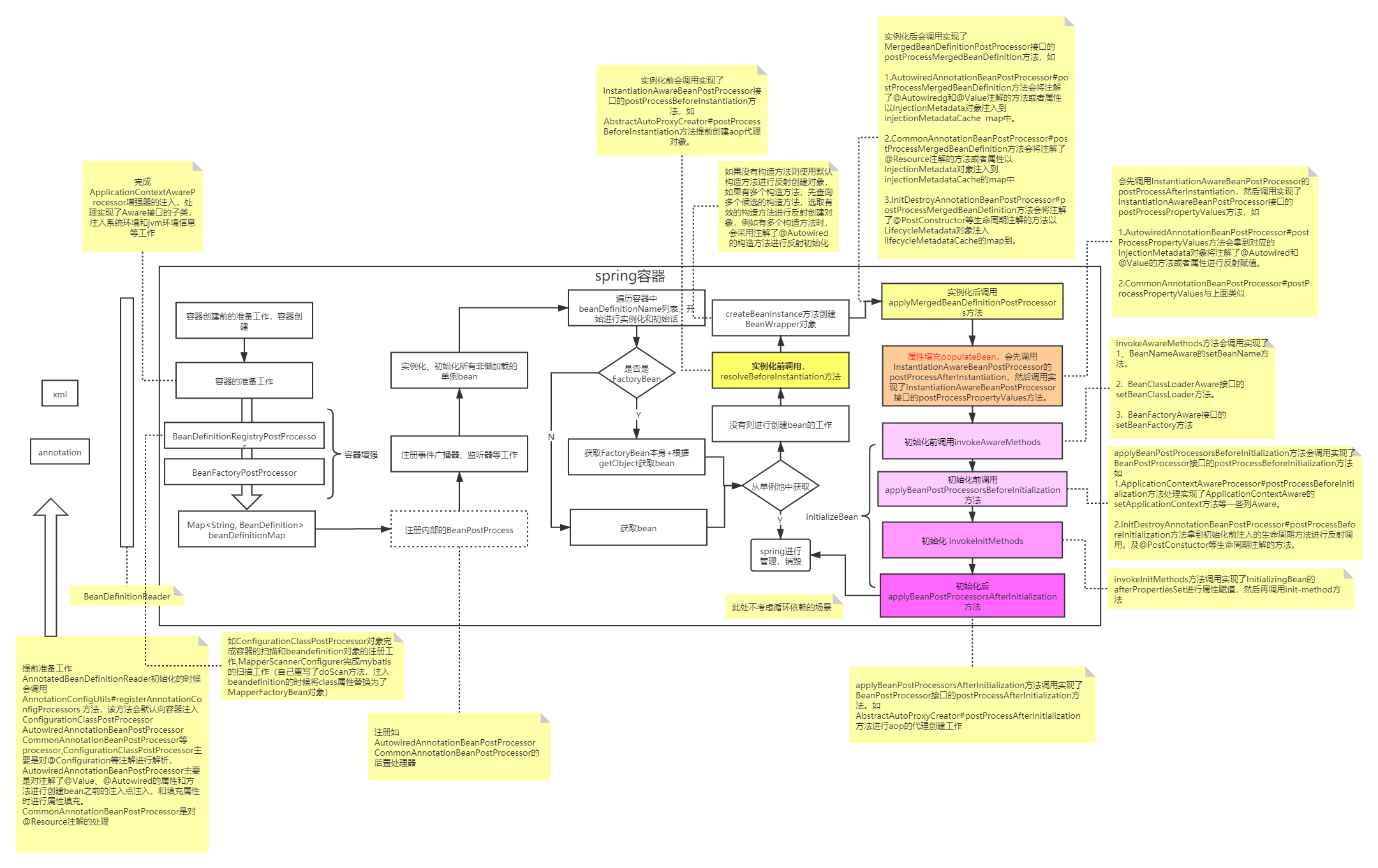 springboot bean的初始化顺序_spring