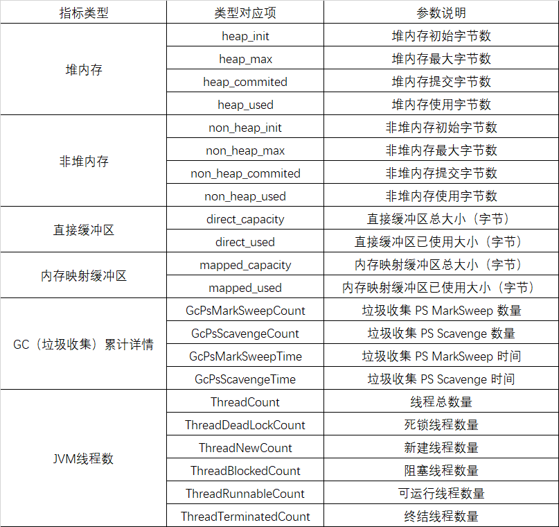 redis连接数和连接过期时间_redis连接数和连接过期时间_02