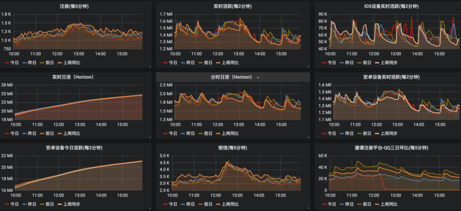 redis连接数和连接过期时间_性能测试_05