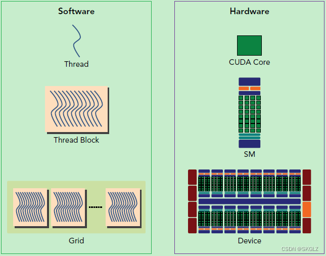 cuda 编程 java_开发语言_05