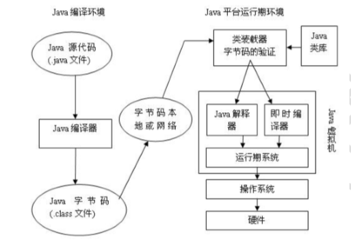 硬件设备对接Java_java