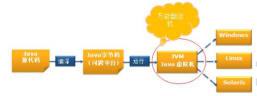 硬件设备对接Java_JVM_02