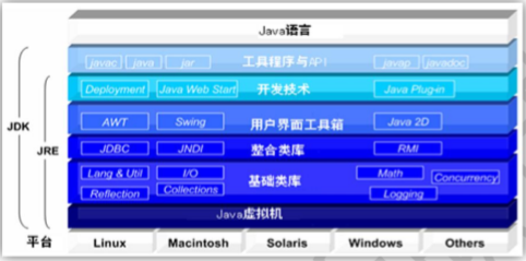 硬件设备对接Java_java_03