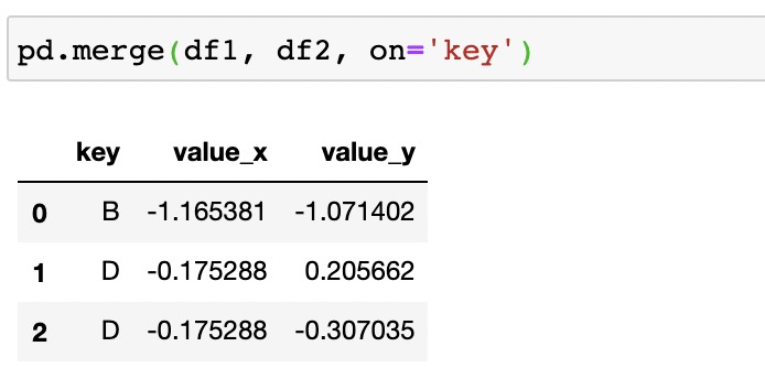 python中conj函数_python pd Series 添加行_17