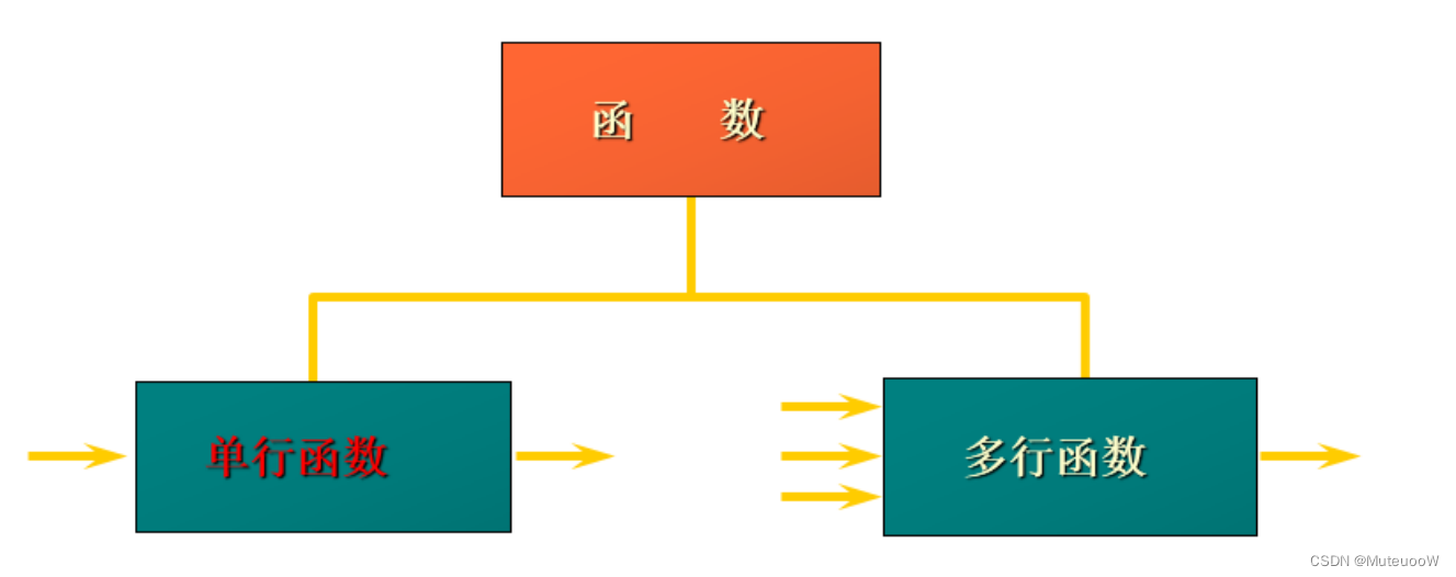 mysql小数点后置0去掉_字符串