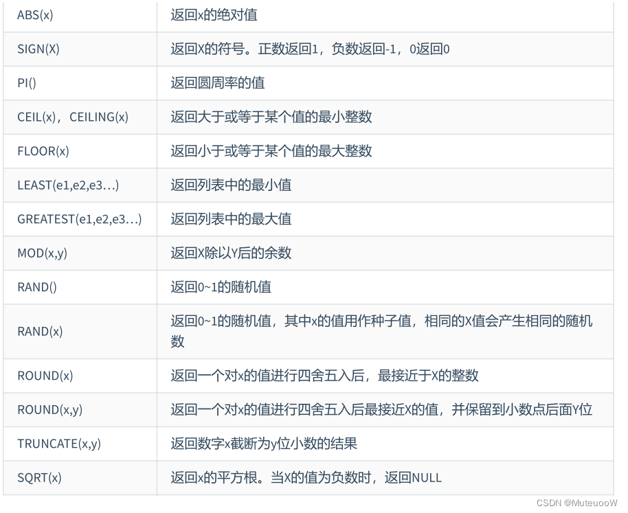 mysql小数点后置0去掉_MySQL_02