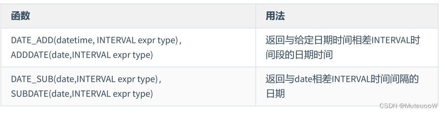 mysql小数点后置0去掉_字符串_57