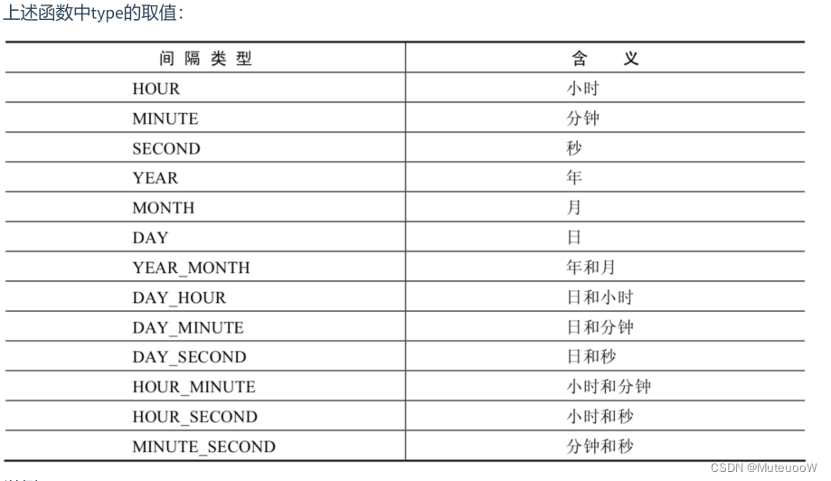 mysql小数点后置0去掉_字符串_58