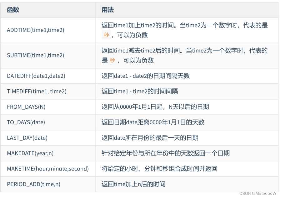 mysql小数点后置0去掉_MySQL_60