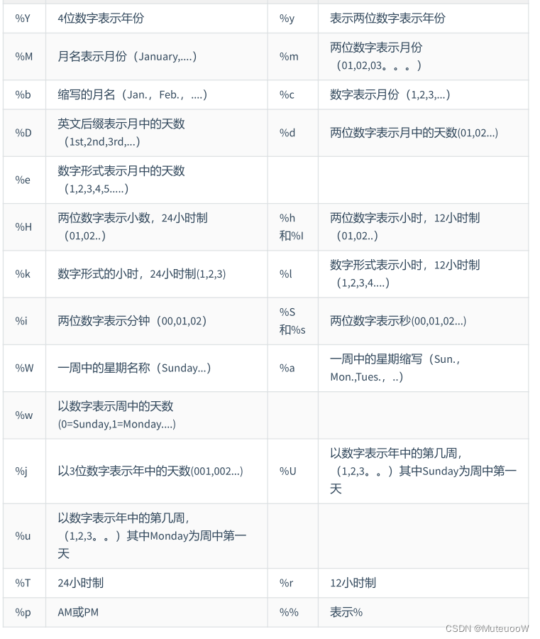 mysql小数点后置0去掉_字符串_65