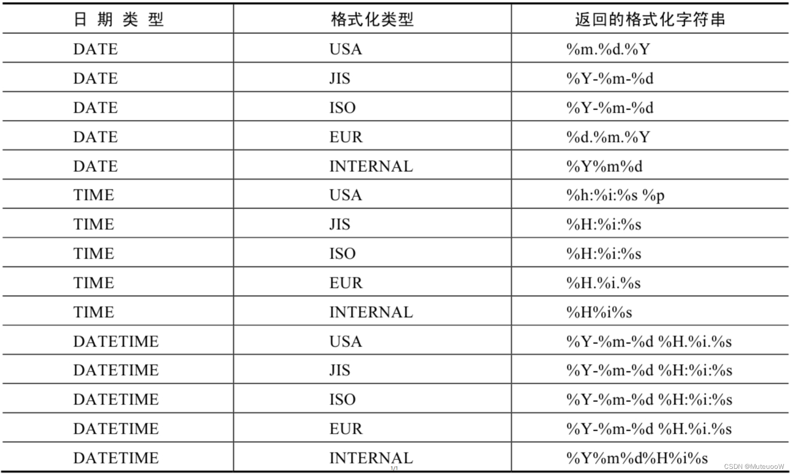 mysql小数点后置0去掉_sql_69