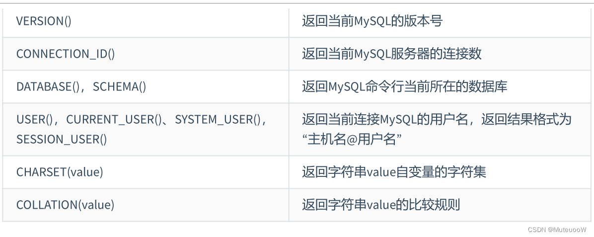 mysql小数点后置0去掉_mysql小数点后置0去掉_85