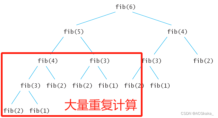 动态计算范围java_代理模式_03