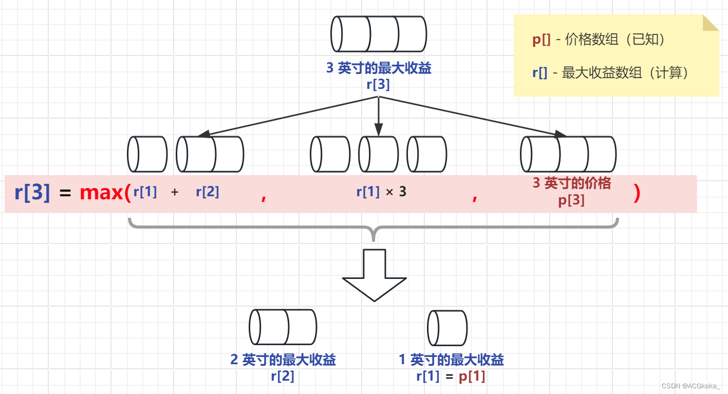 动态计算范围java_java_07