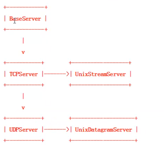 python用param_运维