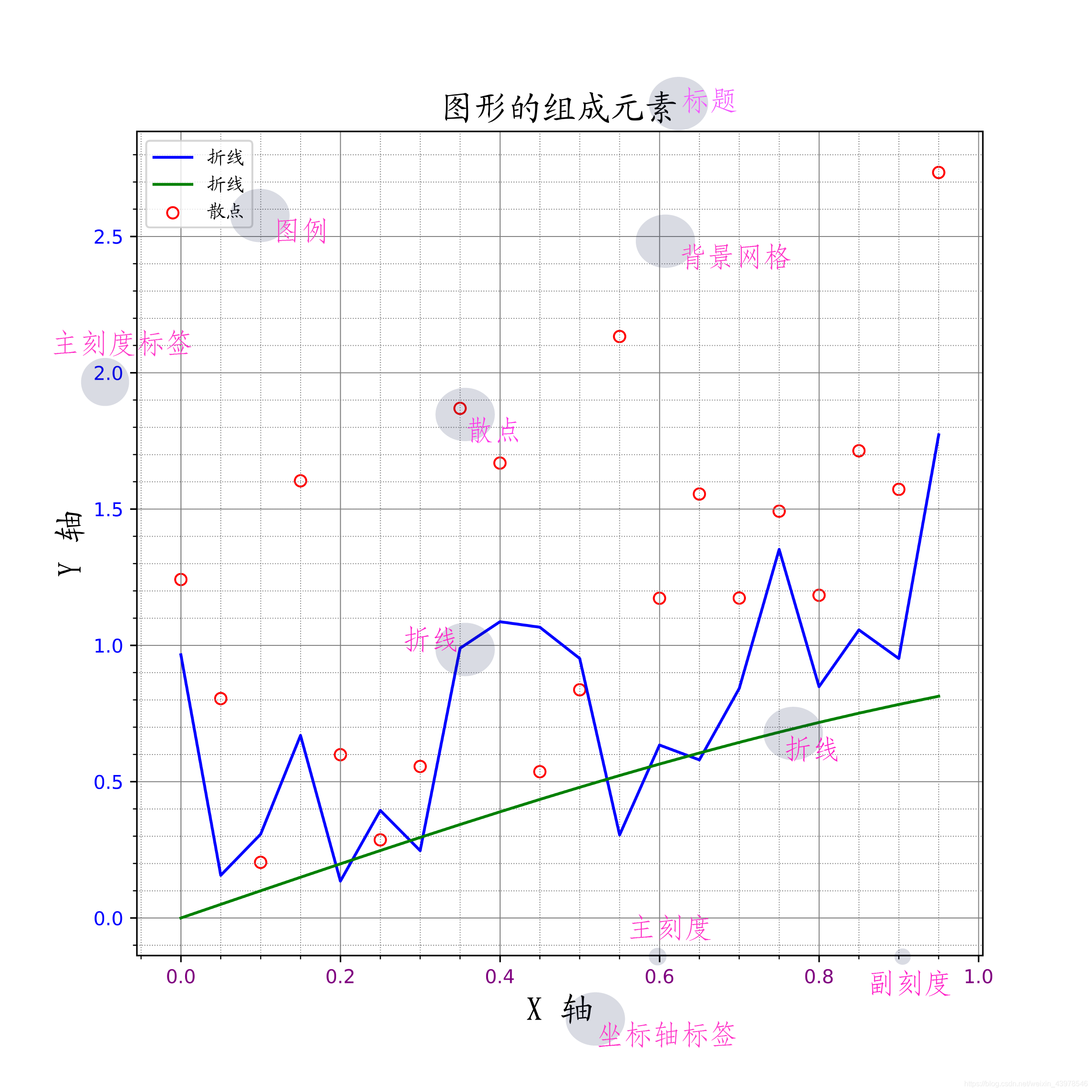 python小提琴图如何分析_子图