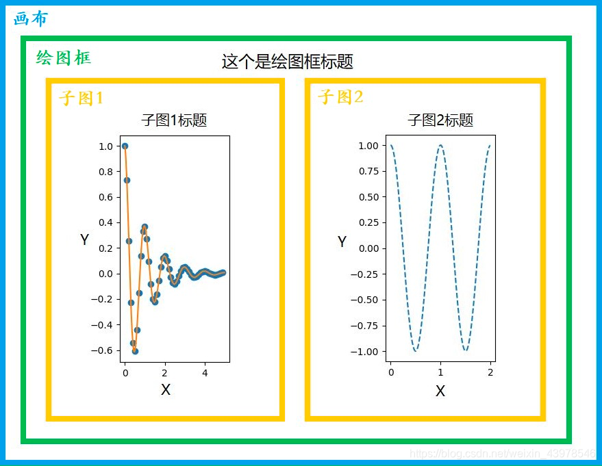 python小提琴图如何分析_plt_02