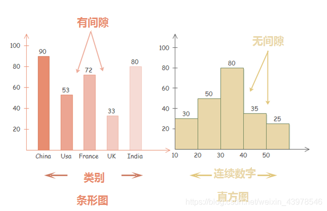 python小提琴图如何分析_plt_05