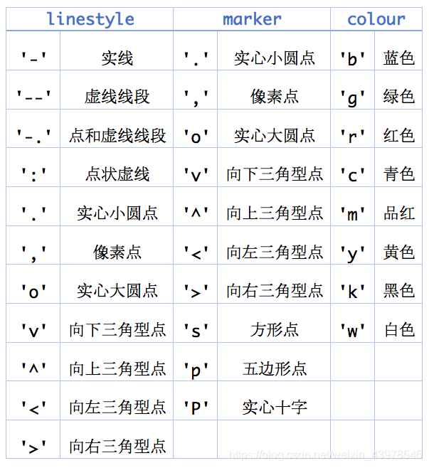 python小提琴图如何分析_python_10