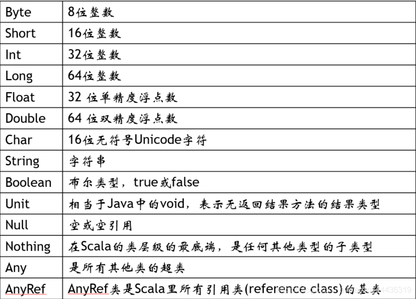 java怎么确保内容没有重复推荐_大数据