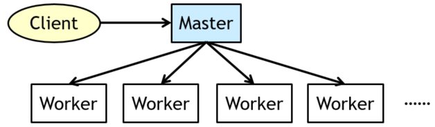 java怎么确保内容没有重复推荐_scala_02