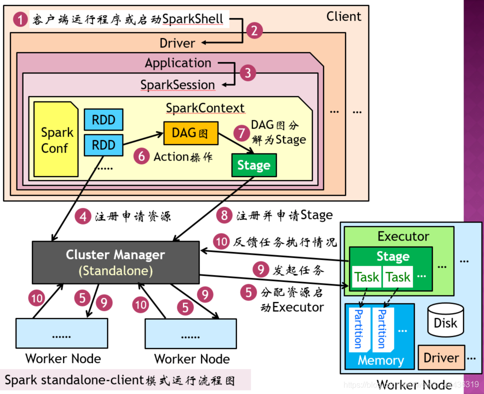 java怎么确保内容没有重复推荐_scala_04