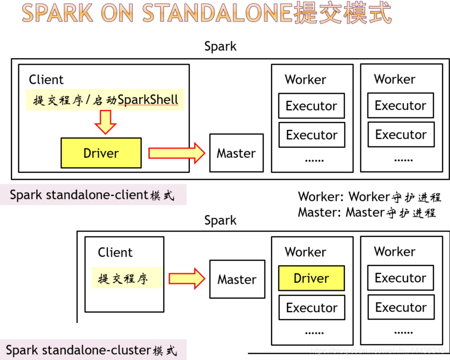 java怎么确保内容没有重复推荐_编程语言_05