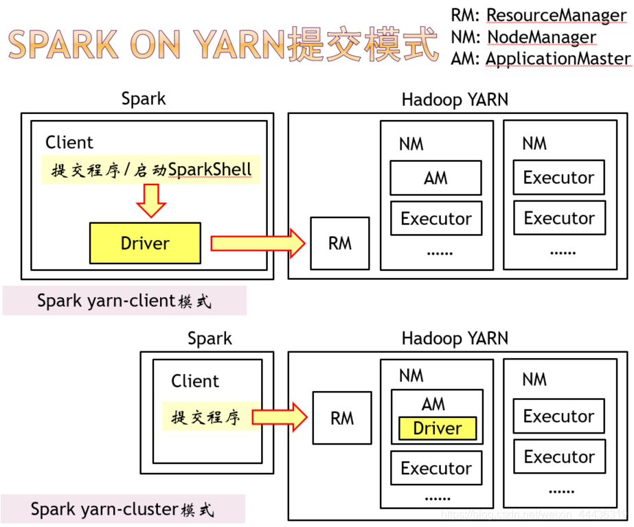 java怎么确保内容没有重复推荐_scala_06