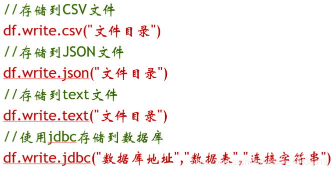 java怎么确保内容没有重复推荐_scala_12