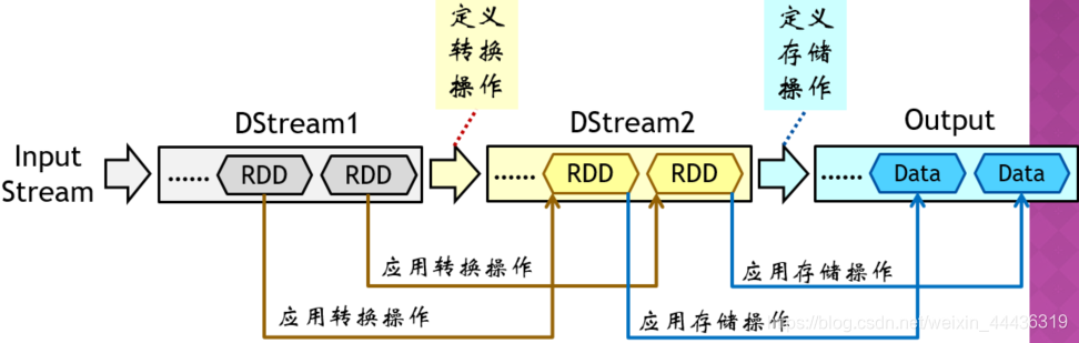 java怎么确保内容没有重复推荐_编程语言_14