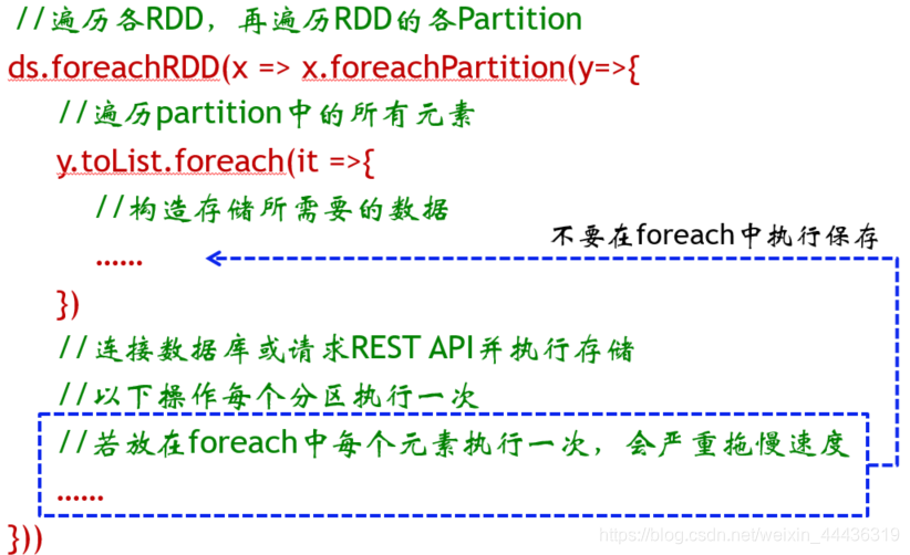 java怎么确保内容没有重复推荐_scala_15