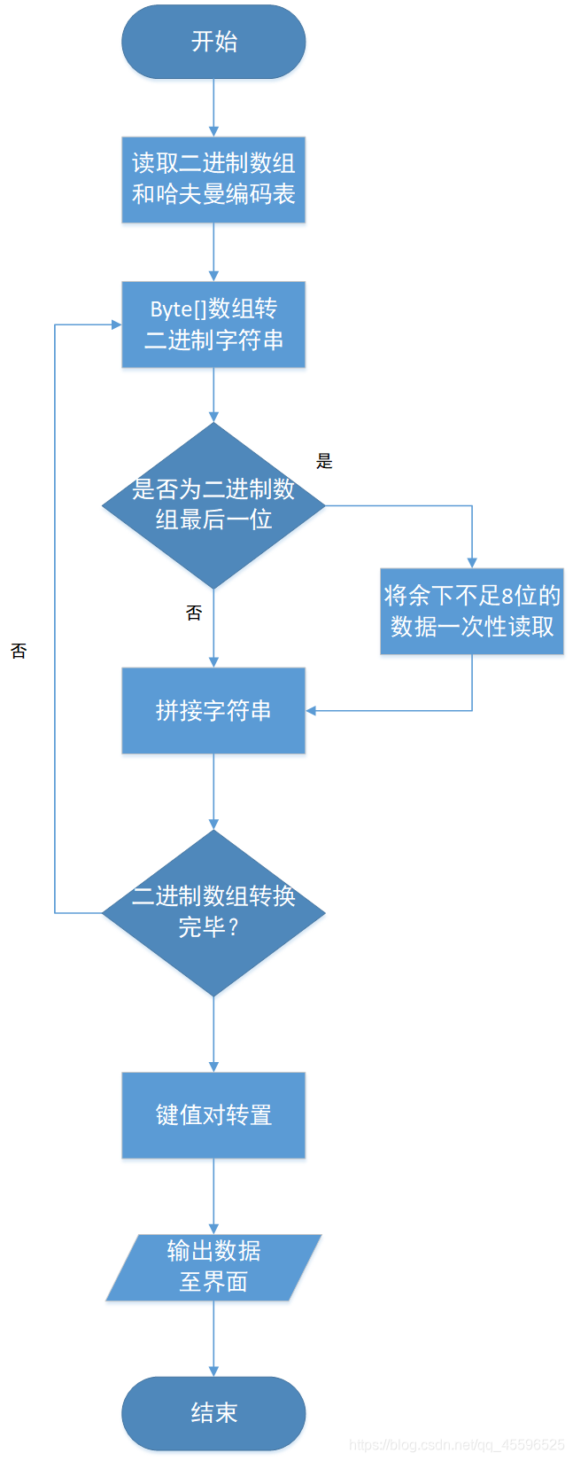 java 压缩汉字为url并解压_字符串_02