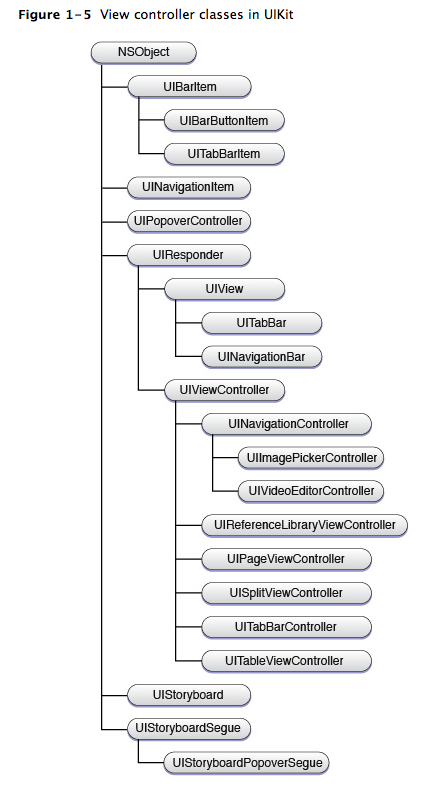 iOS开发 通知栏消息定制_uiview