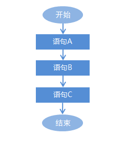 java 控制长度_java 控制长度