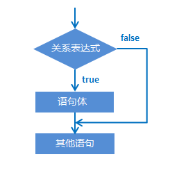 java 控制长度_流程控制语句_02