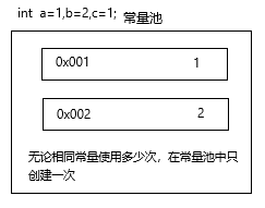 java 控制长度_java 控制长度_03