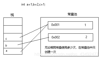 java 控制长度_代码块_04