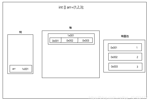 java 控制长度_流程控制语句_07