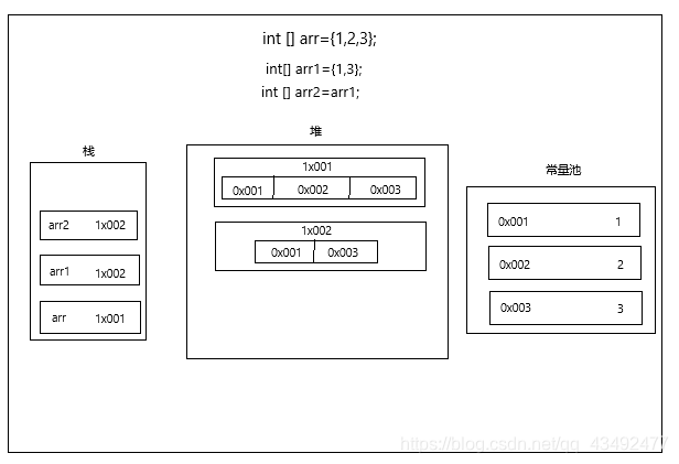 java 控制长度_代码块_11